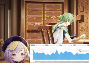 Genshin Impact รายได้เดือนพฤษภาคม ต่ำที่สุดตั้งแต่เปิดตัวเกม