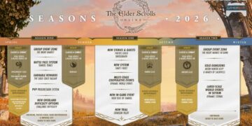 พรีวิว The Elder Scrolls Online 2026 Seasons – การเปลี่ยนแปลงขนานใหญ่