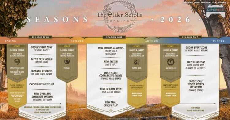 พรีวิว The Elder Scrolls Online 2026 Seasons – การเปลี่ยนแปลงขนานใหญ่